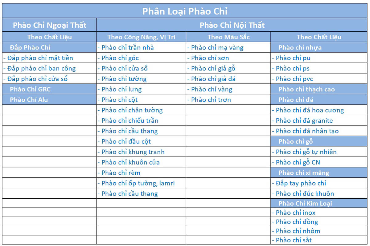 các loại phào chỉ trong xây dựng